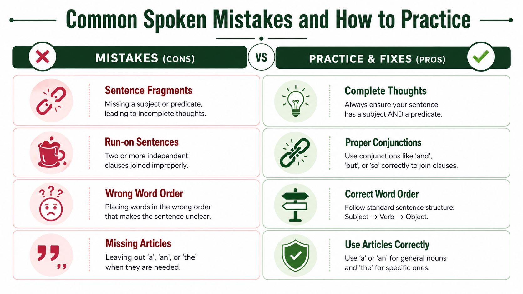 An infographic titled Common Spoken Mistakes and How to Practice, explaining four common grammatical errors and their solutions.