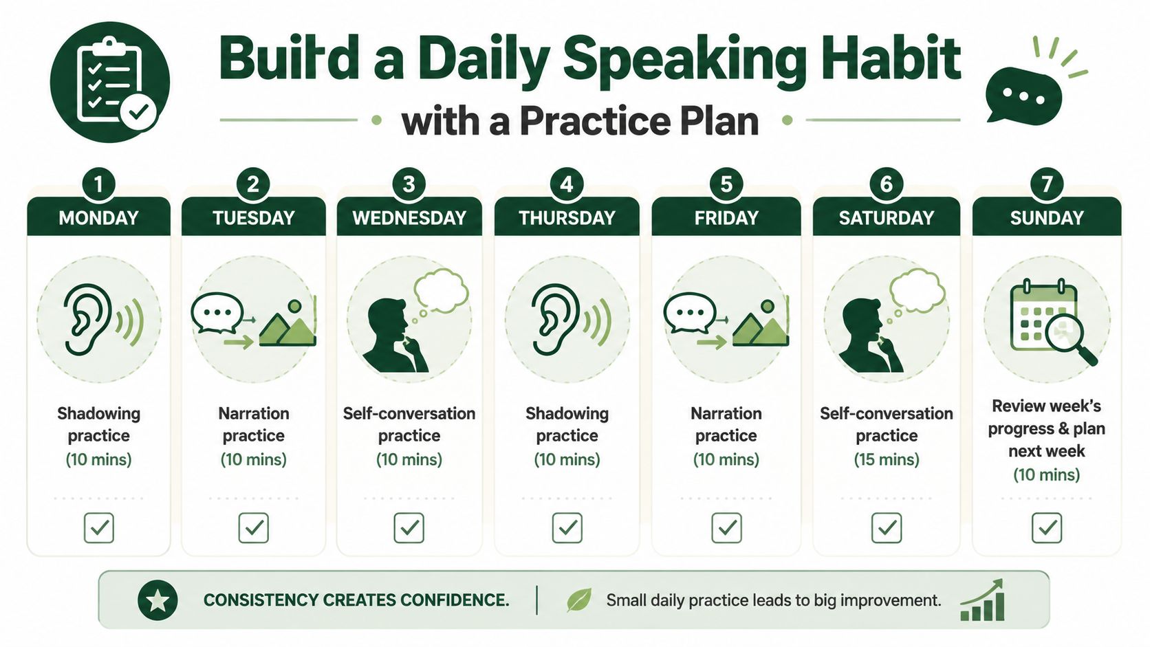 A seven-day weekly schedule infographic designed to help individuals build a consistent daily English speaking habit.