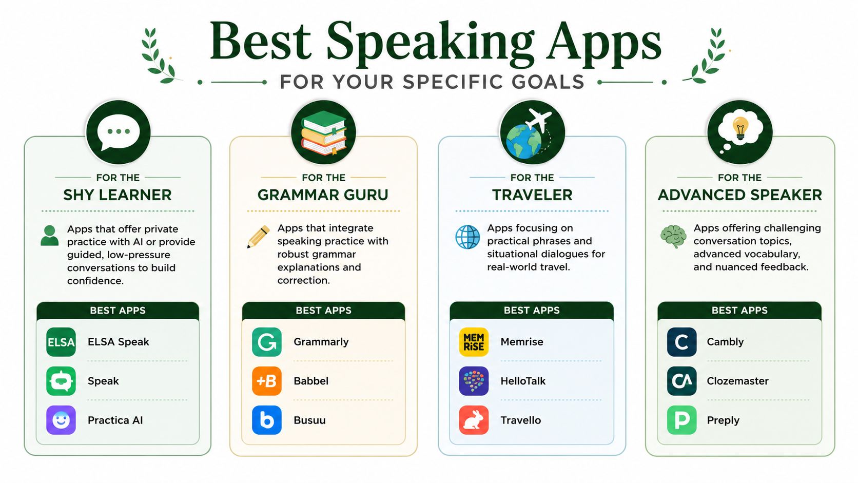 An infographic categorizing the best speaking apps for language learners based on their specific goals and needs.